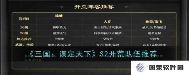 《三国：谋定天下》S2开荒，打工人必备神队，助你C位出道！
