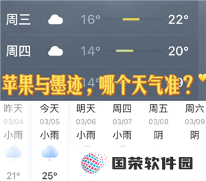 墨迹天气和苹果自带的天气哪个准 墨迹天气和苹果自带天气不一样吗