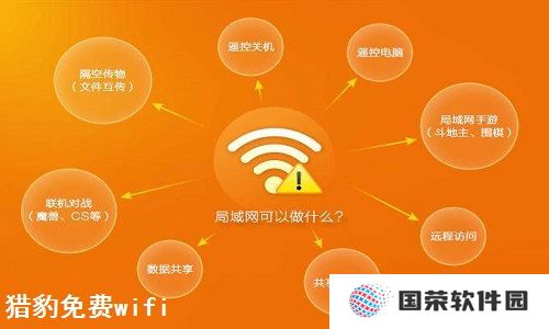 猎豹免费WiFi最新版