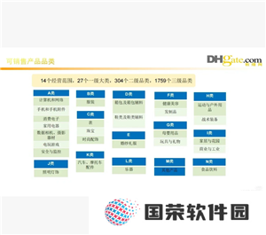 敦煌网怎么入驻 敦煌网跨境电商入门完整版教程