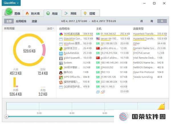 GlassWire汉化版