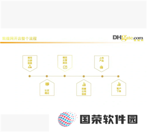 敦煌网怎么入驻 敦煌网跨境电商入门完整版教程