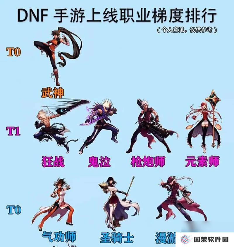 怎么提升DNF职业的可玩性