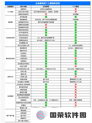 企业微信和个人微信区别 企业微信和个人微信能互通吗