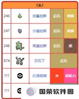 宝可梦朱紫