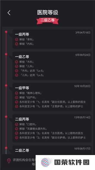 模拟经营医院