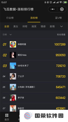 《飞瓜数据》查看抖音粉榜单方法