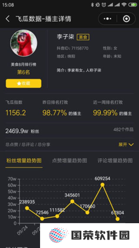 《飞瓜数据》查看抖音粉榜单方法