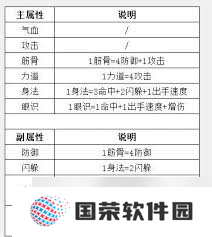 这就是江湖 辅阵弟子加成属性详解