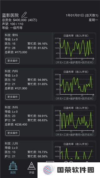模拟经营医院