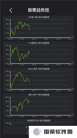 模拟经营医院