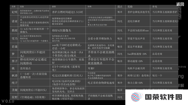 沙勒的五夜后宫2
